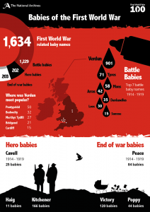 Poster 'War Babies of the Great War' via the National Archives